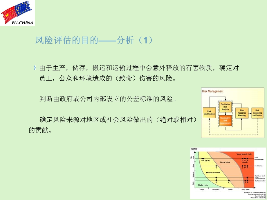 风险评价的目的——分析课件.ppt_第3页