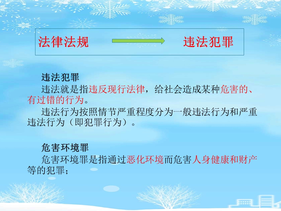 2021 公司环境法律法规知识和案例培训课件.ppt_第1页