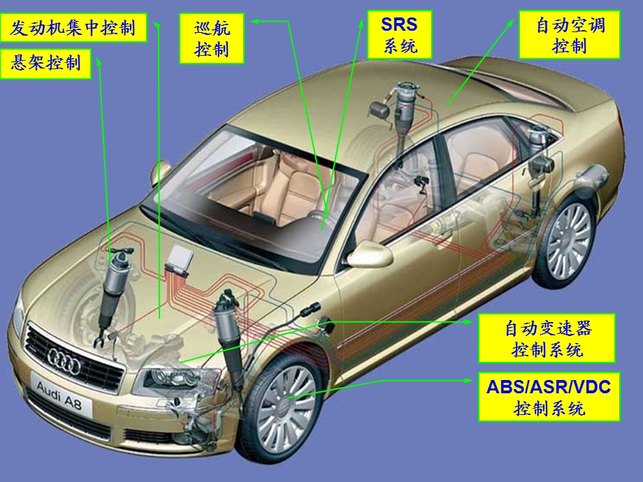 CAN BUS原理与检修ppt课件.ppt_第2页