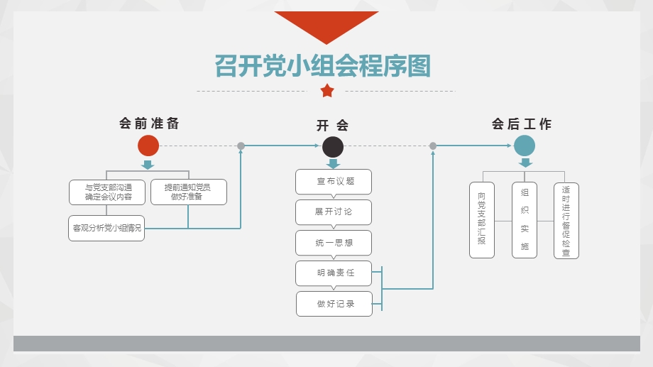 2020年党支部党务工作流程图全套PPT模板课件.pptx_第3页