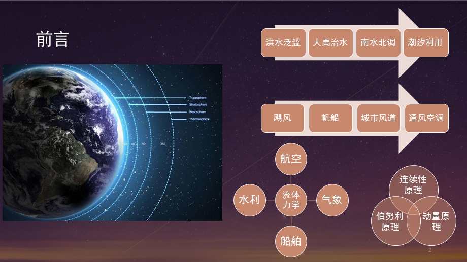 有趣的伯努利原理课件.ppt_第2页