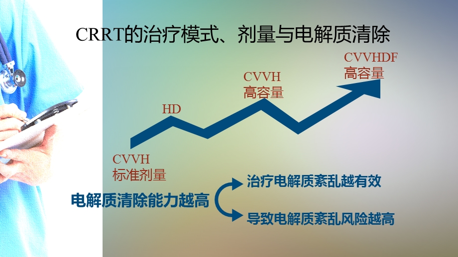 CRRT治疗中电解质的调整课件.pptx_第3页