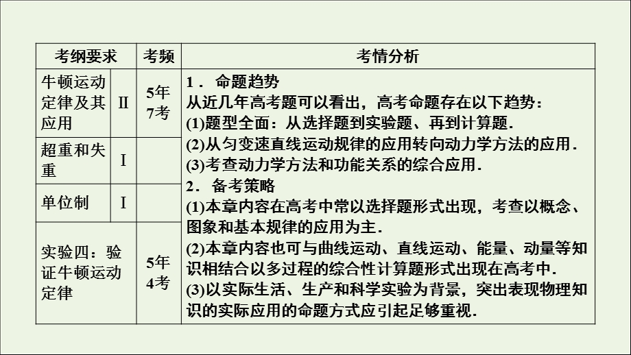 2020届高三物理一轮复习第三章第1讲牛顿第一定律牛顿第三定律ppt课件.ppt_第2页