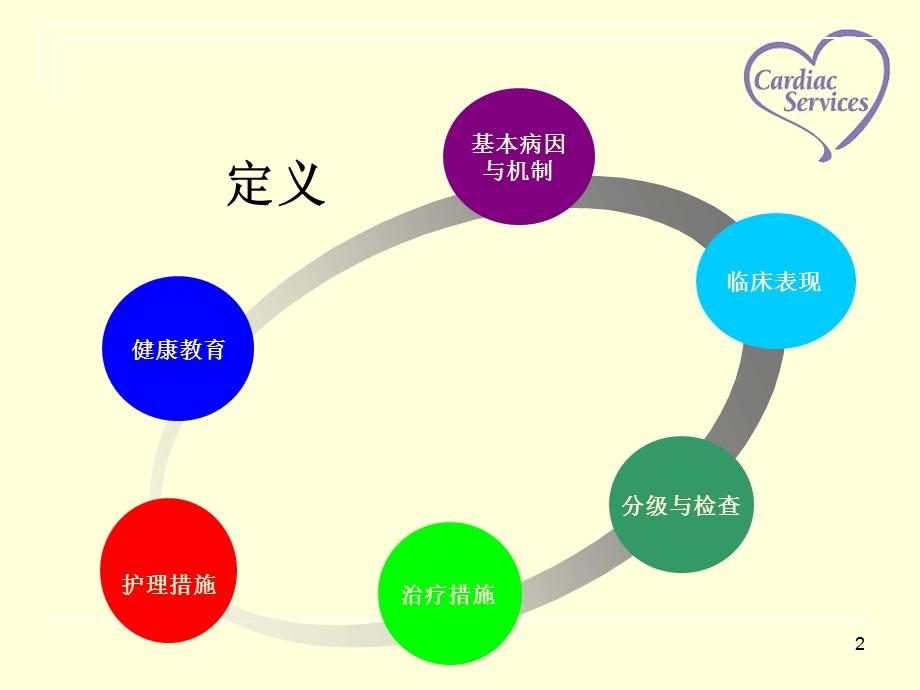 心力衰竭病人护理查房课件.ppt_第2页