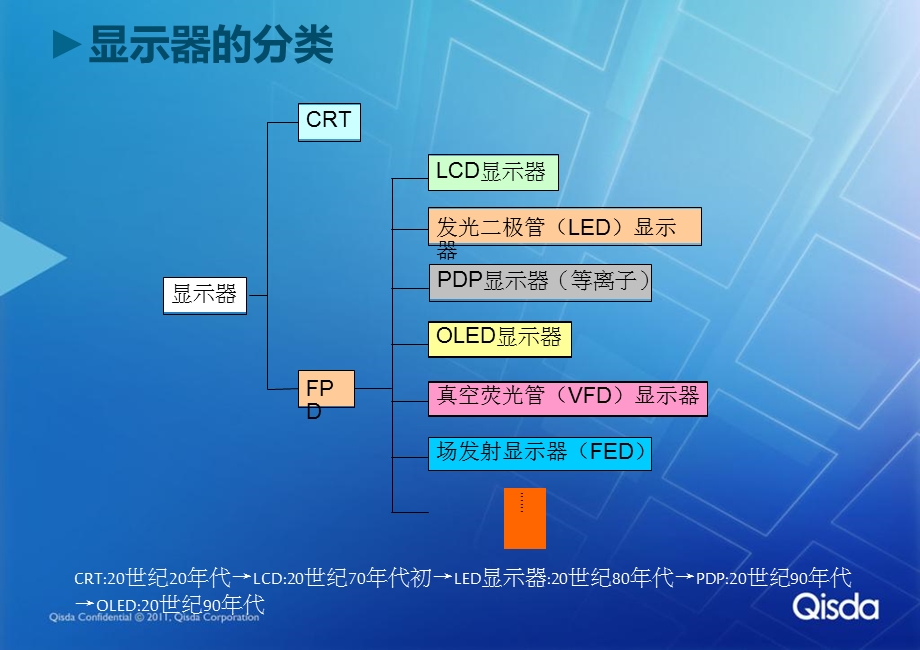 LCD相关特性介绍课件.pptx_第2页