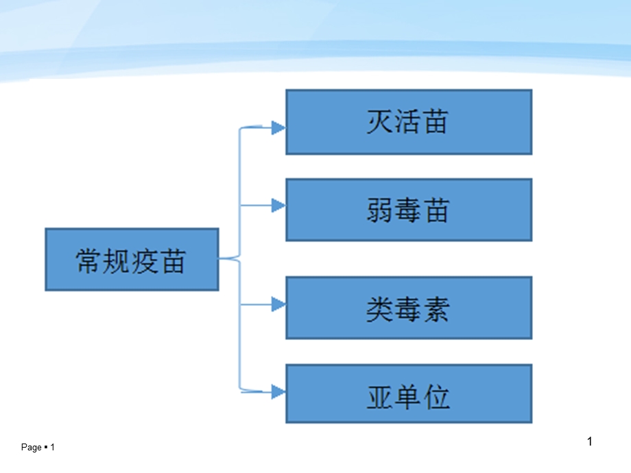 不同类型疫苗的作用机制课件.ppt_第1页