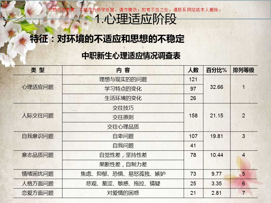 中职生心理特征和常见心理问题ppt课件.ppt_第3页