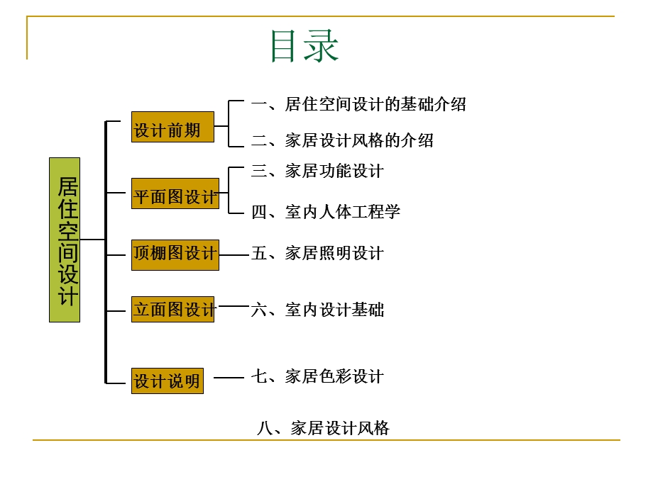 家居空间设计讲稿课件.ppt_第2页