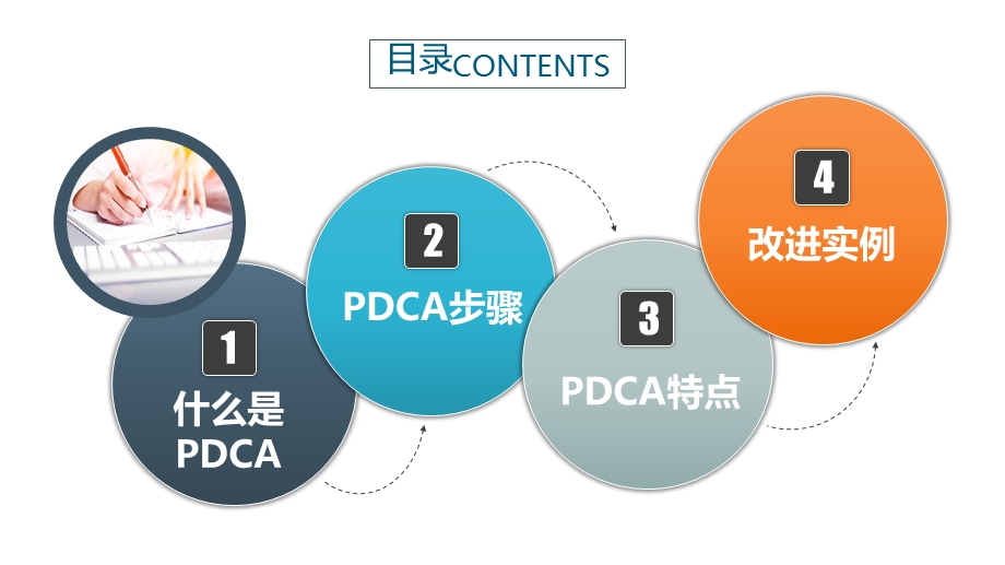 PDCA循环工作方法培训PPT模板课件.pptx_第2页
