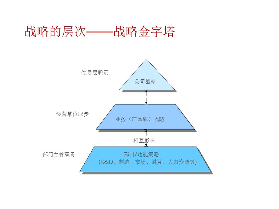 MM市场管理流程PPT精选文档课件.ppt_第3页