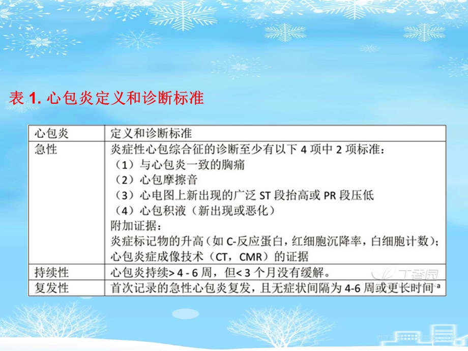 2021 ESC指南心包疾病课件.ppt_第2页