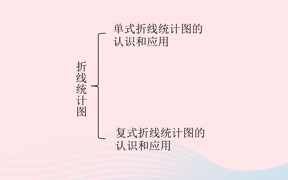 2020春五年级数学下册二折线统计图折线统计图复习教学ppt课件苏教版.pptx_第2页