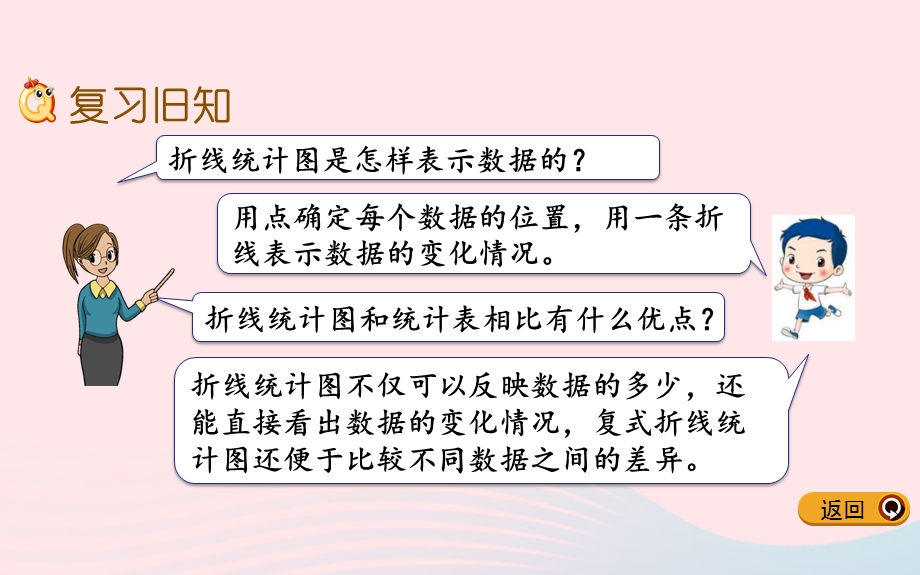 2020春五年级数学下册二折线统计图折线统计图复习教学ppt课件苏教版.pptx_第3页