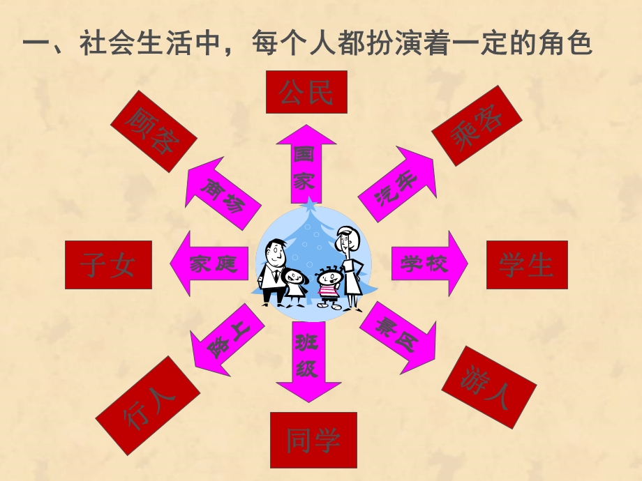 不同的角色不同的责任汇总课件.ppt_第3页