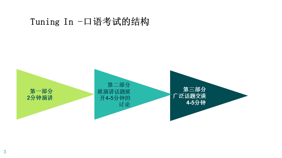 IGCSE口语考试准备课件.ppt_第3页