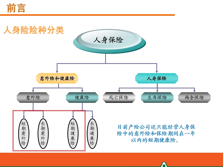 意健险理赔调查实务课件.ppt_第2页