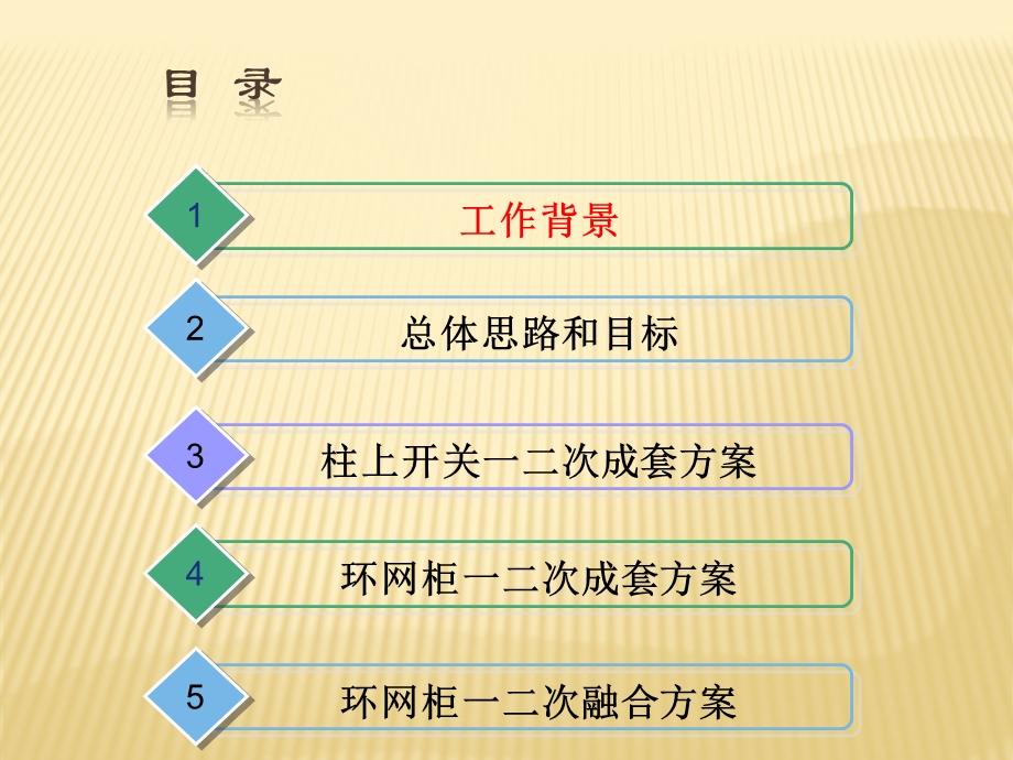 配电设备一二次融合技术方案课件.ppt_第2页