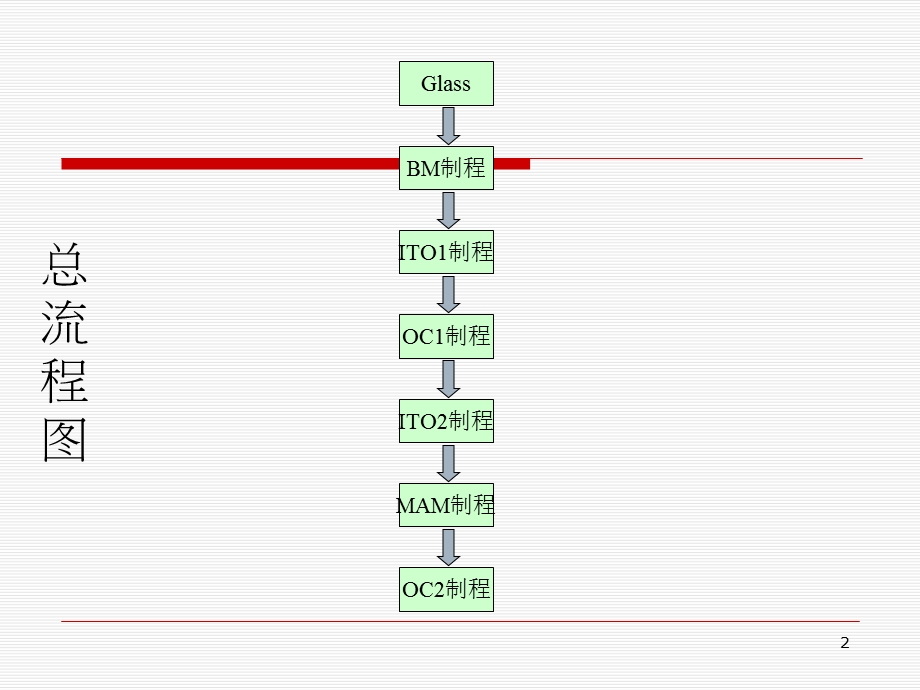 黄光制程工艺流程课件.ppt_第2页