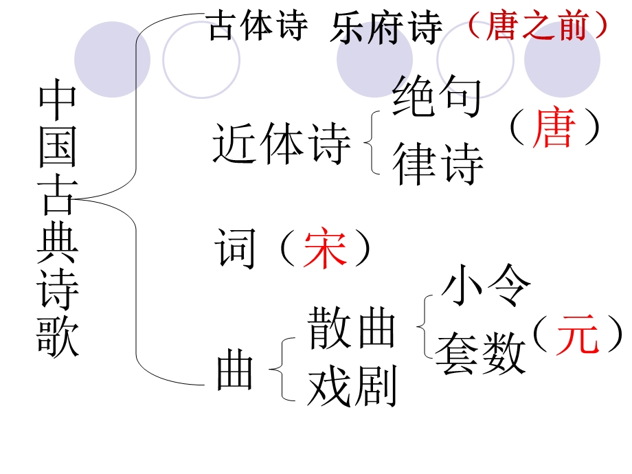 《观沧海》曹操(优质课一等奖 ppt课件).ppt_第2页