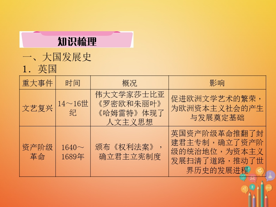 中考历史总复习第二编热点专题速查专题7大国崛起与大国关系(三年两次)ppt课件.ppt_第3页