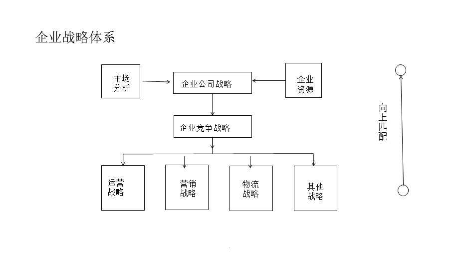 运营管理课件.pptx_第3页