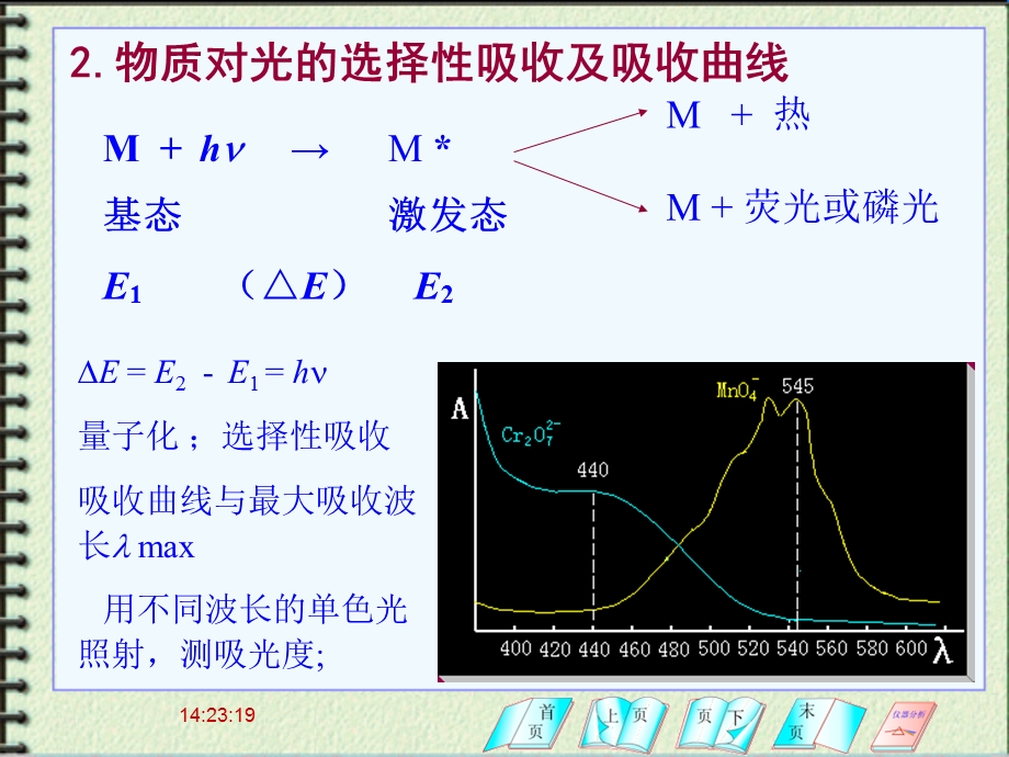 [药学]仪器分析UV IR课件.ppt_第3页