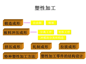 金属工艺学塑性加工课件.ppt