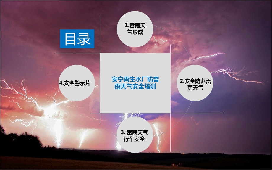 防雷雨天气培训课件.ppt_第2页