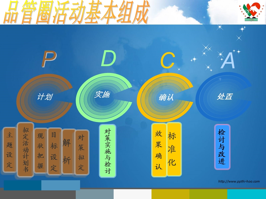 手术室品管圈成果报告汇课件.ppt_第2页