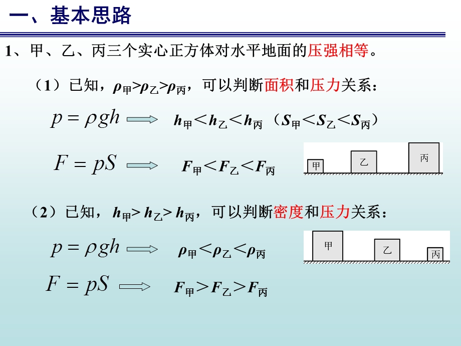 上海中考物理专题复习正方体对水平地面的压强课件.ppt_第3页