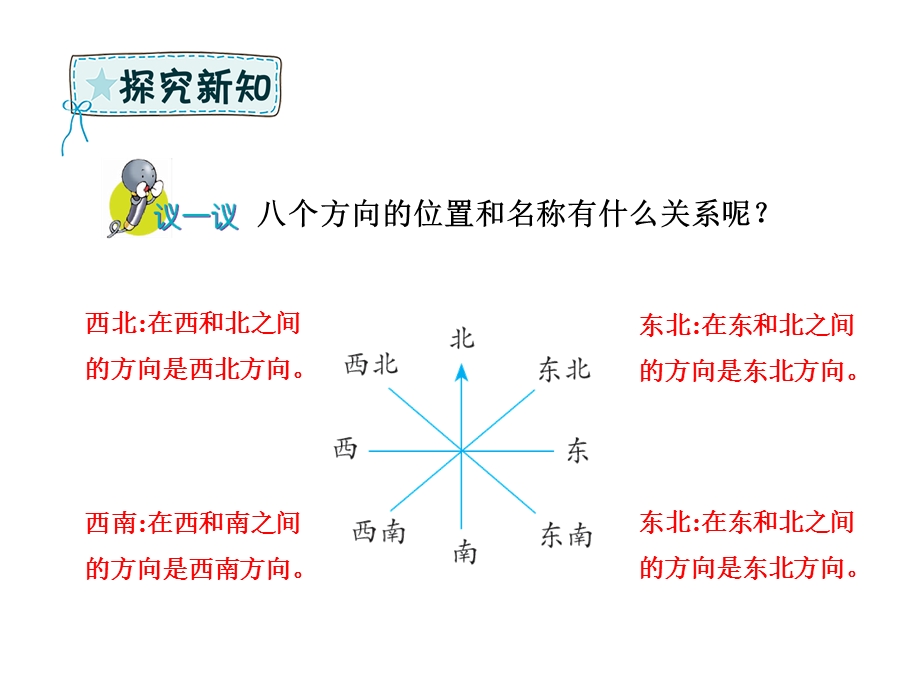 三年级下册数学ppt课件 第三单元 2.认识八个方向∣冀教版.pptx_第3页