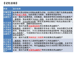 中级财务会计第四章 金融资产(新准则)4其他金融工具投资课件.pptx