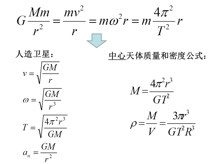 万有引力重难点深度分析资料课件.ppt_第2页