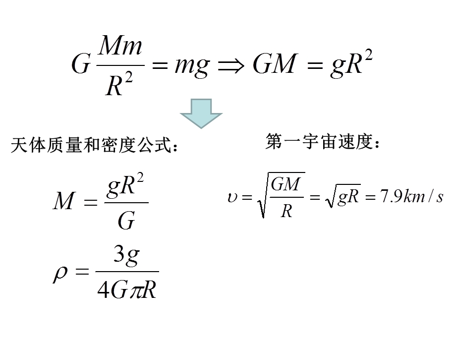 万有引力重难点深度分析资料课件.ppt_第3页