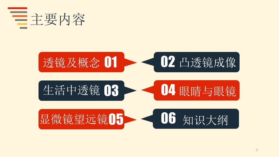 透镜及其应用课件.pptx_第2页