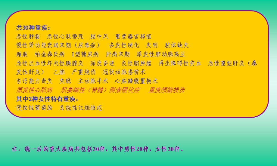 三十种重大疾病释义资料课件.ppt_第3页