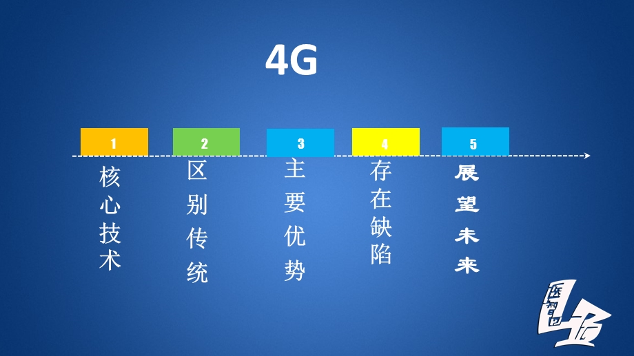 4G通信技术汇总课件.ppt_第2页