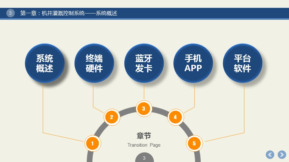 智慧灌溉自动喷灌系统方案设计全案课件.pptx_第3页