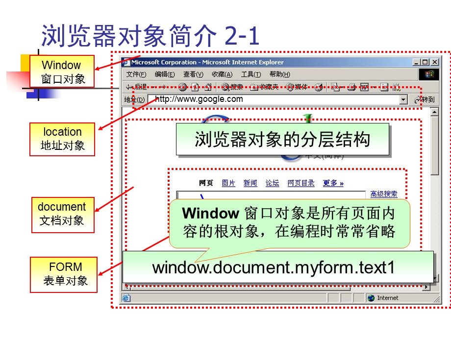 javascript对象及系统对象课件.ppt_第3页