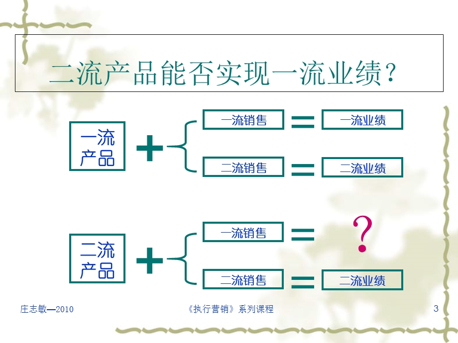 销售团队培训ppt课件.ppt_第3页