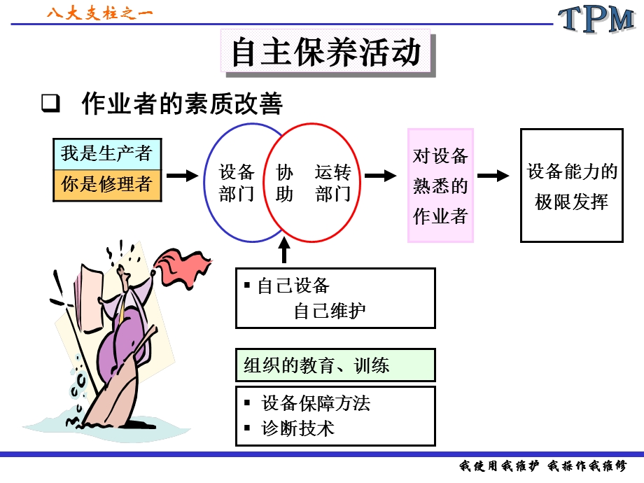 TPM八大支柱剖析课件.ppt_第3页