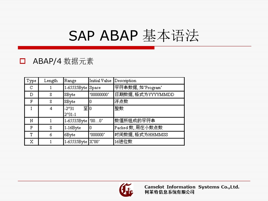 SAP ABAP 基础编程教学内容课件.ppt_第2页