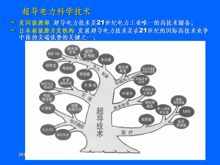 超导电力技术前沿技术课件.ppt_第2页