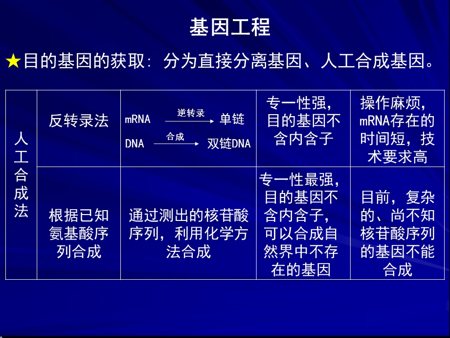 专题九生物科技与技术实践ppt课件.ppt_第3页