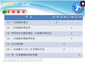 一次函数的应用课件.ppt