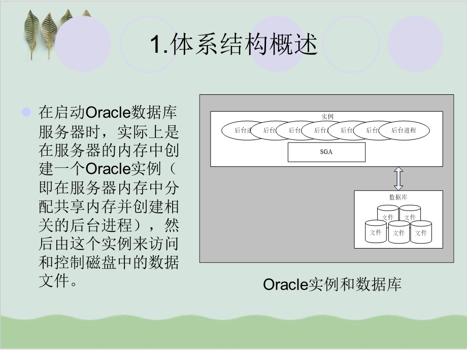 Oracle的体系结构课件.ppt_第3页