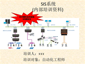 SIS系统(内部培训资料)课件.pptx