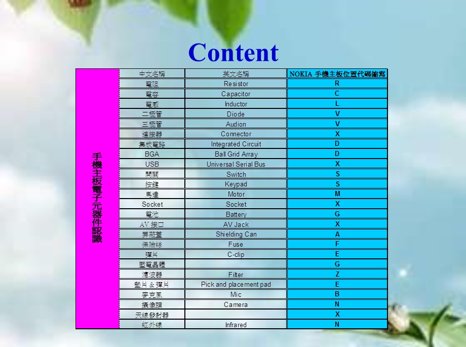 SMT手机主板电子元器件认识课件.ppt_第2页