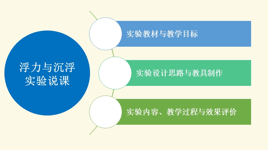 《浮力与沉浮》说课ppt课件(全国实验说课大赛获奖案例).pptx_第2页