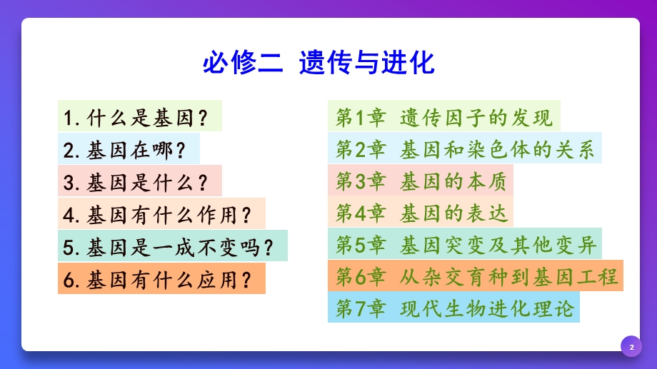 2022届高三生物一轮复习ppt课件：第14讲 1.1孟德尔豌豆杂交实验(一).pptx_第2页